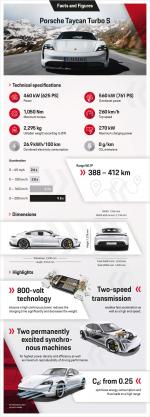 Porsche Taycan Turbo S 2019 года (WW)